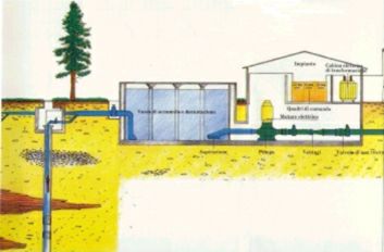 Struttura di un pozzo e di una centrale moderna dellacquedotto