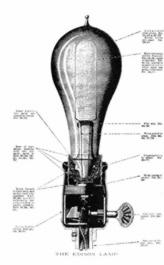 Lampada a incandescenza e portalampada sistema Edison (1881)
