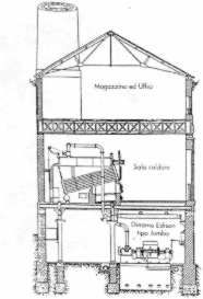 Sezione delledificio della Centrale di S. Radegonda; le caldaie erano al primo piano, le macchine nel seminterrato (1883)