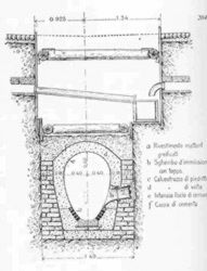 Fasi costruttive di un condotto fognario ovoidale (fine ‘800)