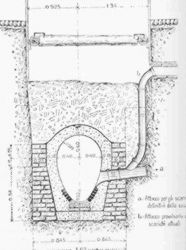 Fasi costruttive di un condotto fognario ovoidale (fine ‘800)