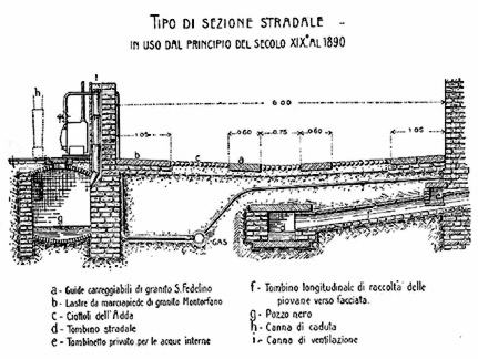 La più tipica sezione stradale in uso a Milano nell’800