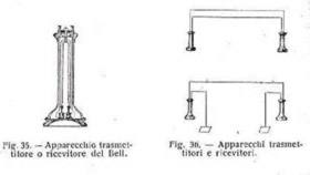 Schema di telefono Bell (circa 1876)