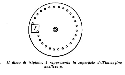 Schemi concettuali di scansione di immagini col disco di Nipkow